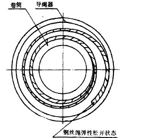杭州電動葫蘆廠家用TRIZ理論對葫蘆導(dǎo)繩器進行改進